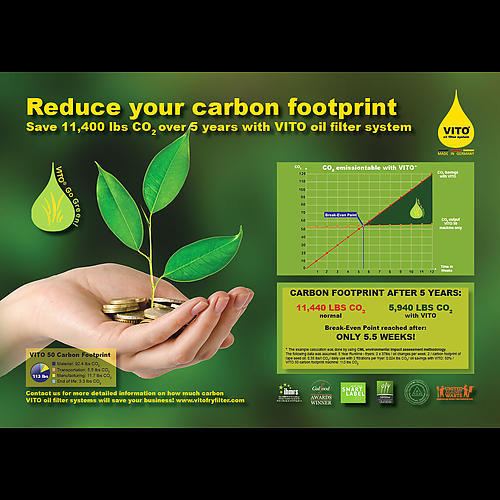 How VITO reduce carbon footprint